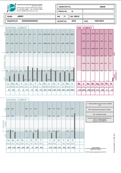 Laboratory Profiles – INTERCLINICAL LABORATORIES PTY LTD