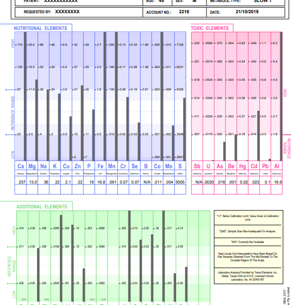 Hair Tissue Mineral Analysis Profile 2 Without Practitioner Referral
