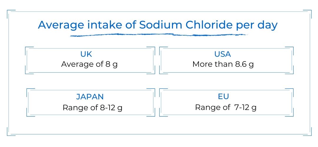 Mastering Sodium Mastering Minerals Series 1