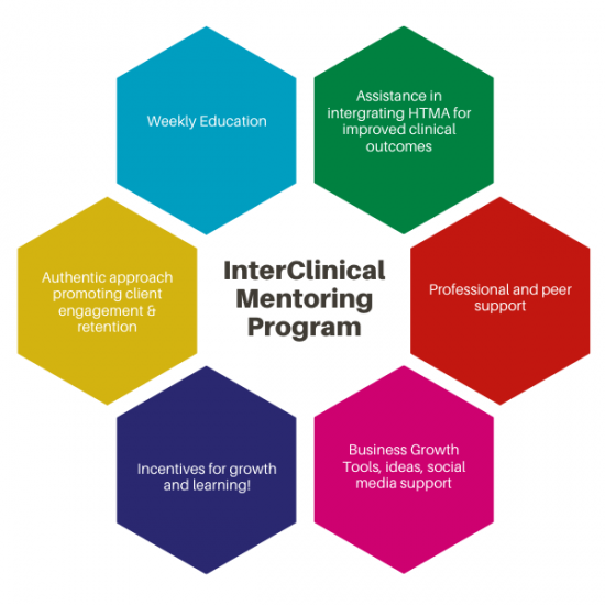 InterClinical FREE HTMA Mentoring INTERCLINICAL LABORATORIES PTY LTD